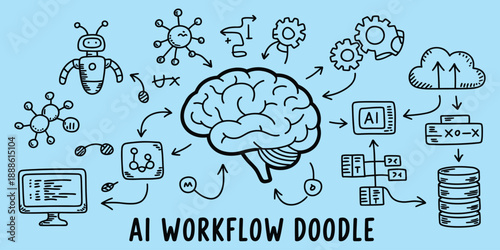 hand drawn AI workflow doodle illustration featuring artificial intelligence robot neural network data flow and technology sketch creative hand sketched style for digital design and education