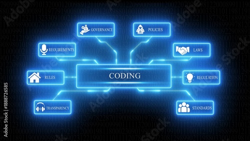 Bilde på lerret Blue neon diagram with coding and related terms on dark background governance