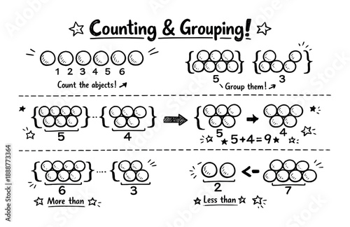 Counting and grouping exercise: visualizing numbers with circles and simple arithmetic