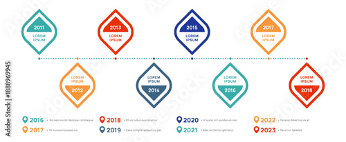 Colorful timeline infographic illustrating key milestones and achievements from 2011 to 2018, with markers for significant events and developments through 2023