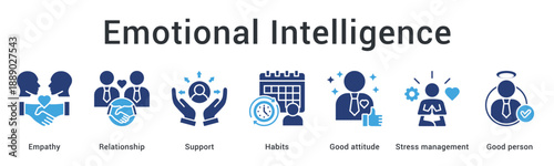 Emotional Intelligence banner representing empathy self awareness and interpersonal effectiveness