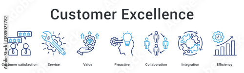 Customer Excellence banner illustrating premium service satisfaction leadership and brand loyalty