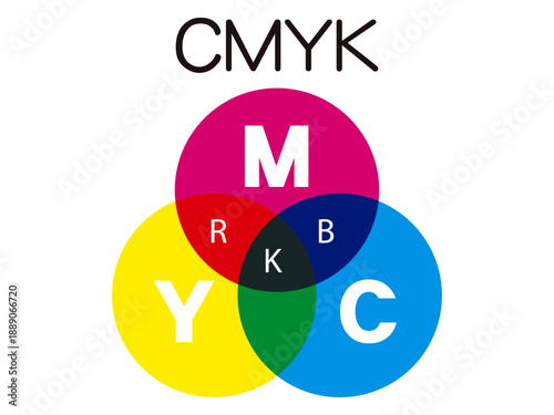 	CMYKの色の図解イラスト素材