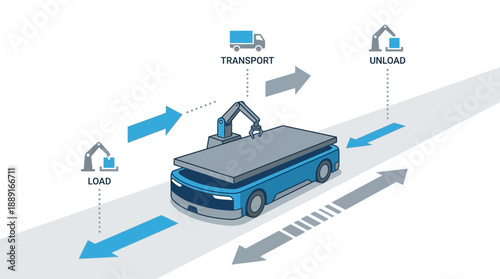 Automated Guided Vehicle System In Modern Logistics Operations Flowchart
