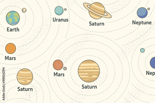 Solar system diagram shows planets in their orbits including Earth, Mars, Saturn, Uranus, and Neptune with clear labels for each planet