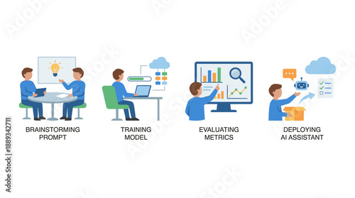 Set of 4 vector illustrations showing AI product team workflow: brainstorming prompts, training machine learning models, evaluating performance metrics, and deploying an AI assistant chatbot.