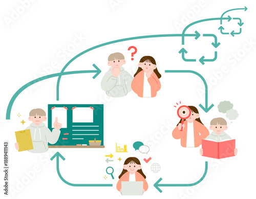 探求学習を実践する男の子と女の子