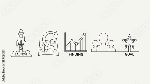 Business process steps from launch to goal achievement