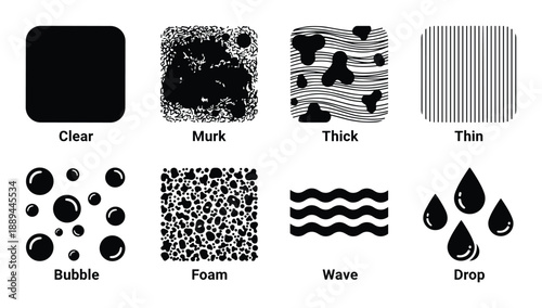 Illustrative diagrams of fluid density textures patterns; includes clear, murk, thick, thin, bubble, foam, wave, and drop.