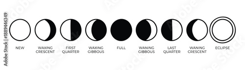Lunar phases diagram of the moon cycle. From new to full moon and eclipse. Detailed vector illustration.