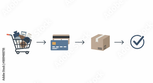 Steps of Online Shopping Cart, Credit Card Payment, Shipping Box, and Completion