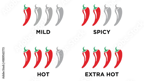 A graphic illustration of chili pepper heat levels from mild to extra hot