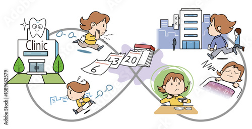 終わらない歯科治療