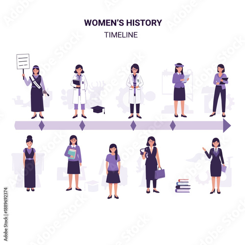 Illustration depicting women's history timeline showcasing various professions and achievements throughout the years