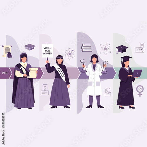 Women in academia and science, from students to professionals, showcasing their journey and achievements in various fields and roles.