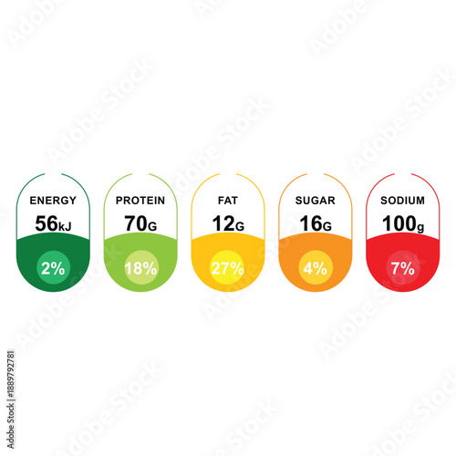 Colorful nutritional facts labels for food packaging design