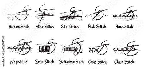 Black and white illustration depicting ten different sewing stitches, including basting, blind, slip, and cross stitch types, perfect for sewing guides and crafting instructions.