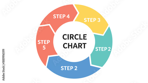 A colorful circle chart with five steps on a white background