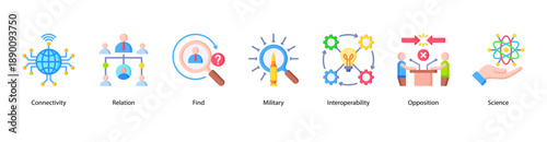 Connectivity and Opposition web banner icon vector illustration featuring Connectivity, Relation, Find, Military, Interoperability, Opposition, and Science.