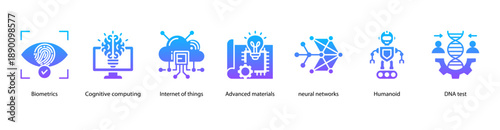 Advanced Computing and Human Interface web banner icon vector illustration featuring Biometrics, Cognitive Computing, Internet of Things, Advanced Materials, Neural Networks, Humanoid, and DNA Test.