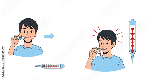 Sequence showing a young man with a fever using a thermometer to check his temperature, indicating sickness and recovery steps.