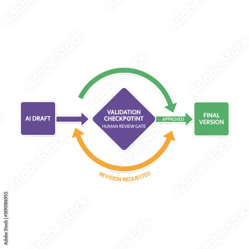 Context-aware AI interaction map vector. Modular diagram showing multimodal experience zones for voice-first, glanceable, and immersive interfaces in anticipatory design and UX research.