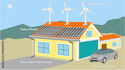 Vector illustration of Sustainable and Renewable Energy