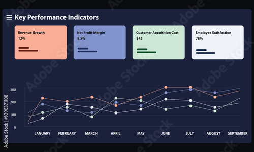 KPI Dashboard Interface with Business Analytics Charts, SaaS Admin Panel Dark UI Design