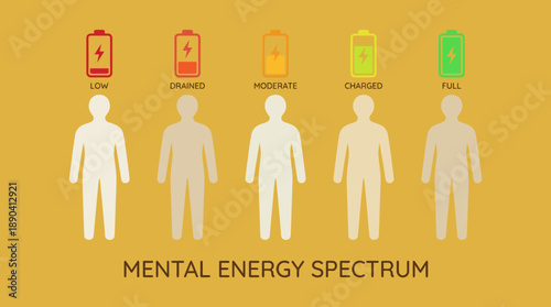 Mental Energy Spectrum Vector Illustration – Five Human Figures with Battery Icons Representing Emotional States from Low to Full for Wellness and Productivity Design Use