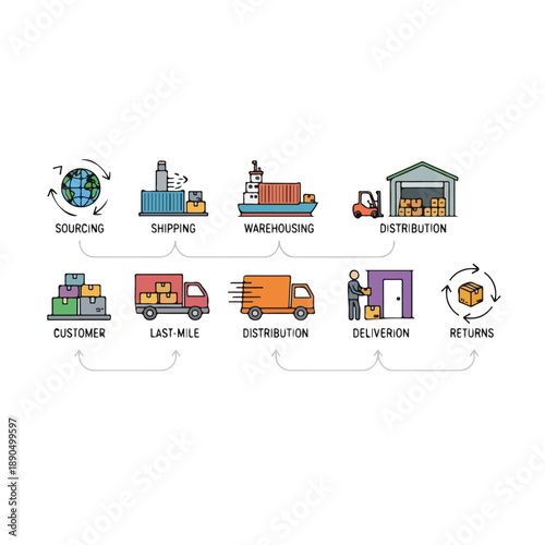 Supply Chain Process Diagram