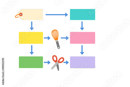 Flowchart showing steps in a process with arrows connecting different colored boxes and tools in a clear layout