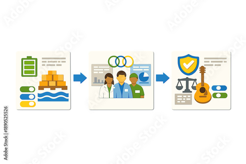Processes in supply chain management showing logistics, teamwork, and quality control in a simplified format for easy understanding