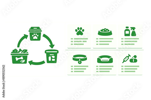 Recycling program for pet waste and food with clear instructions on proper disposal, pet care, and health