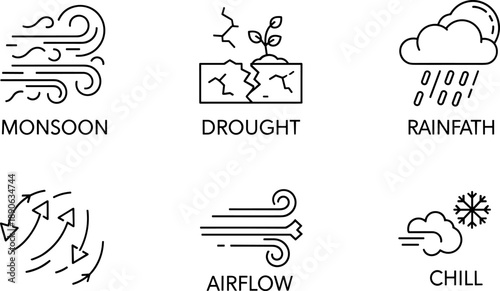 Collection of weather icons representing monsoon, drought, rainfall, airflow, and chill