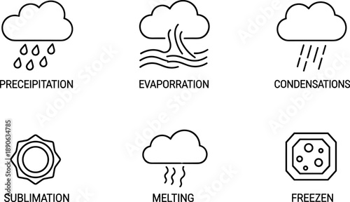 Icons illustrating different stages of the water cycle and phase changes