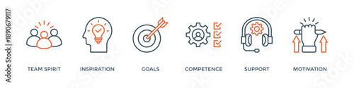 Team building banner web icon vector illustration concept with icon of team spirit, inspiration, goals, competence, support, and motivation