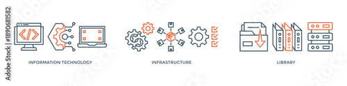 ITIL banner web icon vector illustration concept for information technology infrastructure library with icon of coding, electronic, computer, network, internet, database, and gears