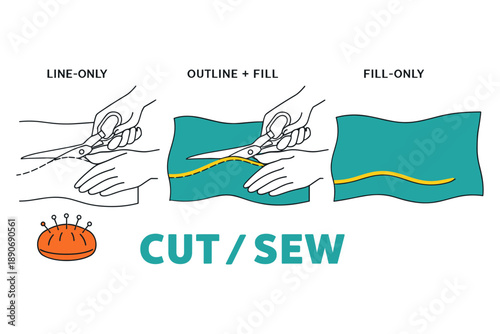 Cut and sew techniques illustrated: line-only, outline fill, fill-only