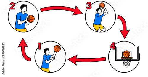 Step by step Basketball Shooting Technique Illustration