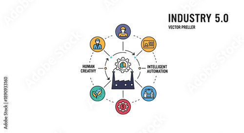 Vector illustration of Industry 5.0 concept with a robotic arm surrounded by icons representing human creativity, intelligent automation, and sustainable resources in a modern industrial