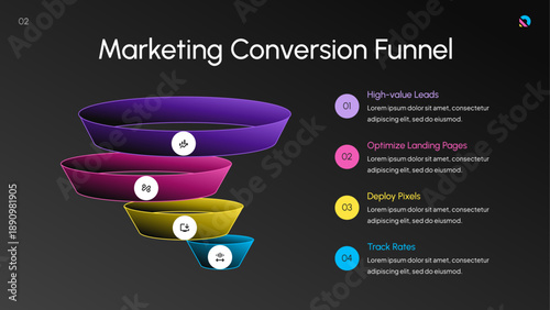 Marketing Conversion Funnel
