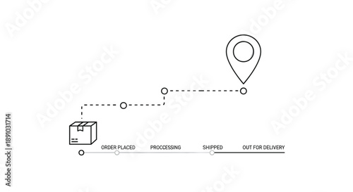 Streamlined online order delivery process infographic with clear progress stages, from placement to out for delivery with location tracking