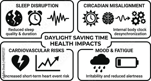 Daylight saving time health impacts vector infographic on white