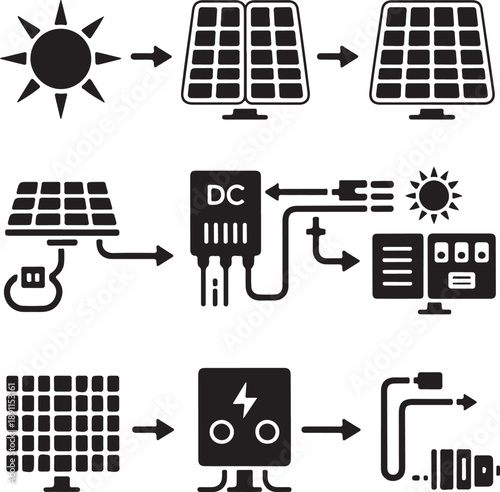 Solar panel system converting sunlight to electricity flow