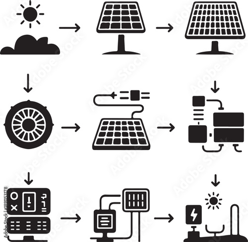 Solar panel system converting sunlight into electricity flow