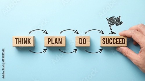 Wallpaper Mural A hand places the final wooden block labeled SUCCEED completing the continuous process diagram of Think, Plan, Do, and Succeed on a light blue background. Torontodigital.ca