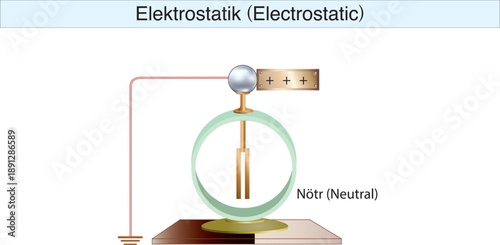 electrostatics, electricity, electric field, electrical force