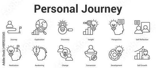 Personal Journey icon set collection vector illustration concept for business with icon of Journey, Exploration, Discovery, Insight, Perspective, Self Reflection, Realization, Awakening, Chan.