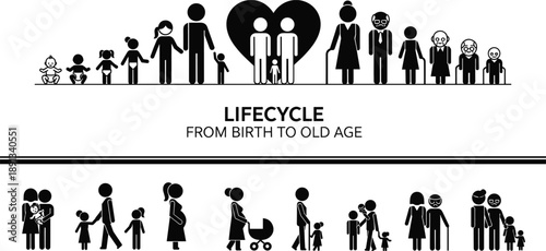 Human Lifecycle Silhouette Set From Birth to Old Age Featuring Pregnancy Childhood Adulthood Senior Years and Family Icons for Growth and Aging Concepts