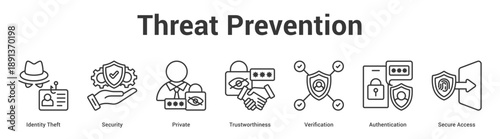 Threat Prevention web banner icon set vector illustration concept for business with icon of Identity Theft, Security, Private, Trustworthiness, Verification, Authenticati.